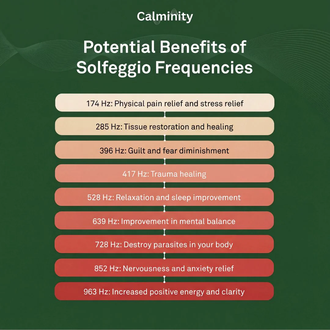 Bio-Healing Frequency Generator - Image 4